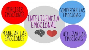 MENTE 5 palancas de la Inteligencia Emocional en el trabajo